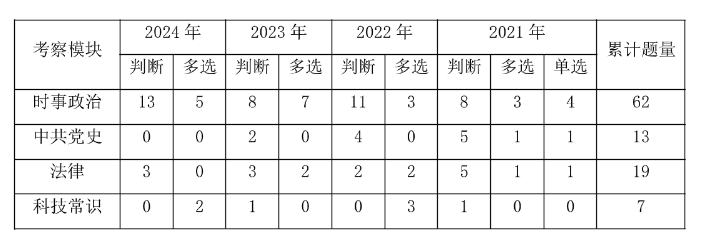 必威2025河源事业编] 2024年广东事业单位统考东源县新港镇卫生院门诊部招聘(图3)