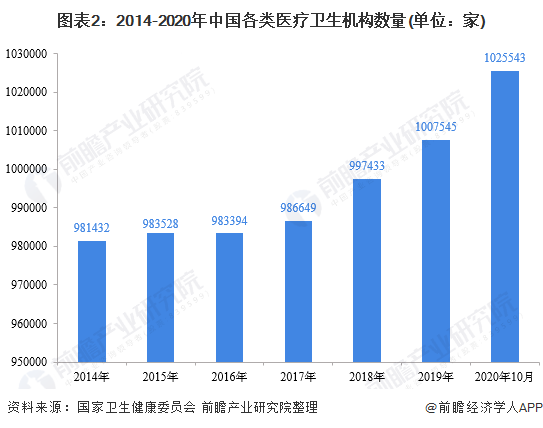 必威预见2021：《2021年中国医疗器械产业全景图谱》(市场现状、竞争格局、发(图2)