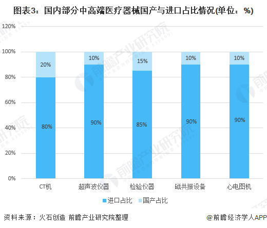 必威预见2021：《2021年中国医疗器械产业全景图谱》(市场现状、竞争格局、发(图3)