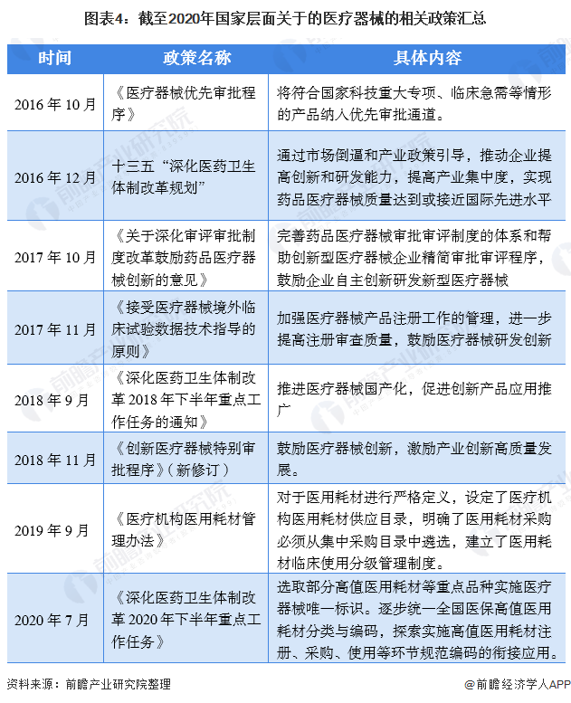 必威预见2021：《2021年中国医疗器械产业全景图谱》(市场现状、竞争格局、发(图4)
