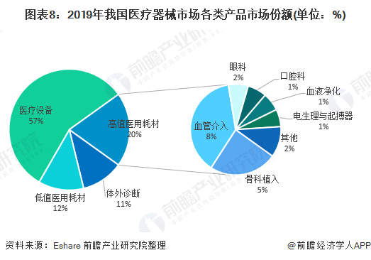 必威预见2021：《2021年中国医疗器械产业全景图谱》(市场现状、竞争格局、发(图8)
