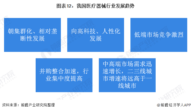 必威预见2021：《2021年中国医疗器械产业全景图谱》(市场现状、竞争格局、发(图12)
