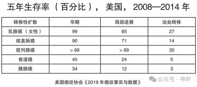 必威胰腺癌的诊断与治疗