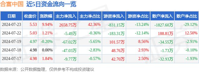 必威7月23日合富中国涨停分析：医疗耗材供应链SPD医药商业医疗器械概念热股(图1)