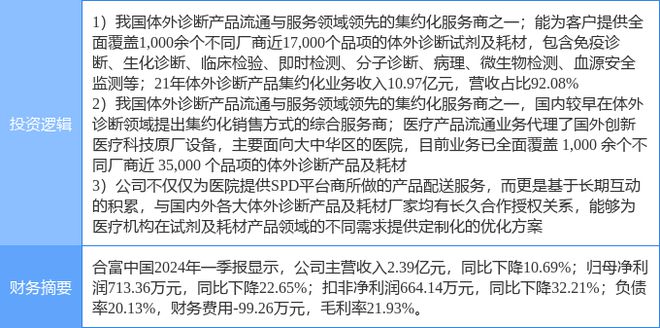 必威7月23日合富中国涨停分析：医疗耗材供应链SPD医药商业医疗器械概念热股(图2)