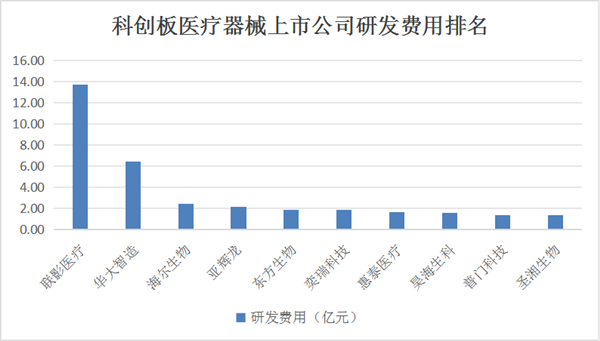 必威科创板三大医疗器械巨头研发实力深度解析