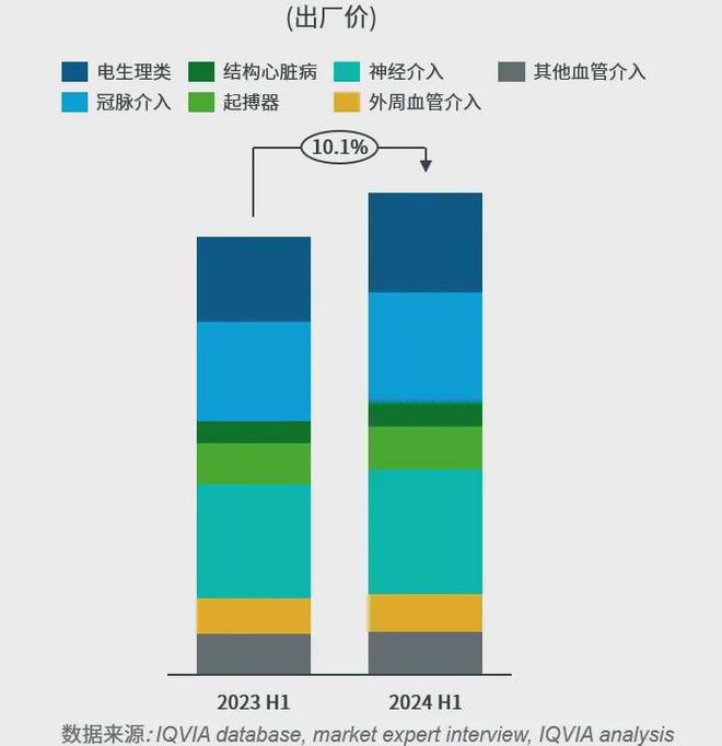 必威千亿级需求逐步释放医疗器械将迎来又一轮爆发期(图1)