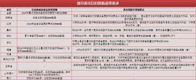 必威千亿级需求逐步释放医疗器械将迎来又一轮爆发期(图4)