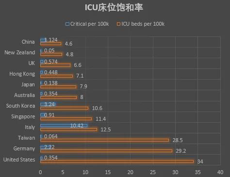 必威千亿级需求逐步释放医疗器械将迎来又一轮爆发期(图5)