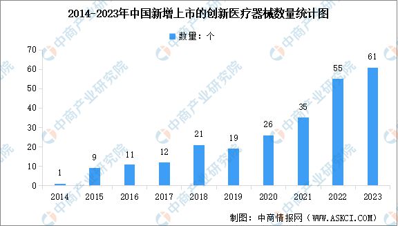 2024йҽеҵгǰԤо(ͼ5)