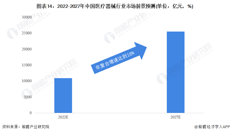 Ԥ20222022йҽеҵȫͼס(гģֺ(ͼ14)